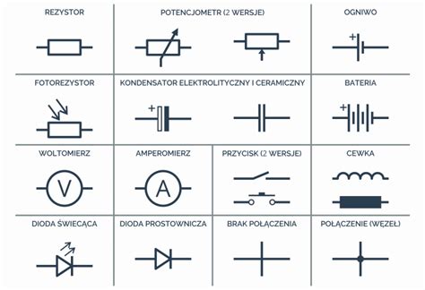 Jak Czyta Schematy Urz Dze Elektronicznych Forbot