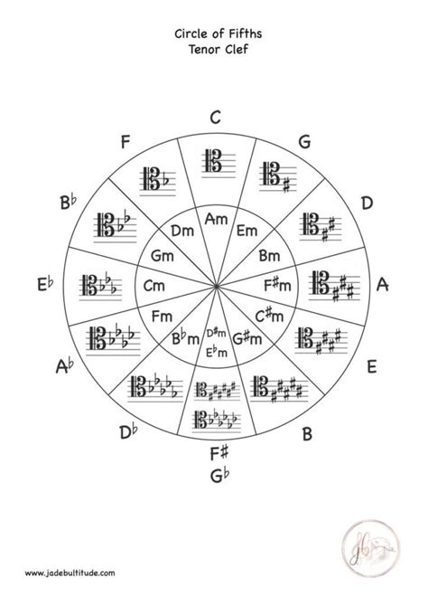 Grade 5 Music Theory Keys And Scales You Need To Know