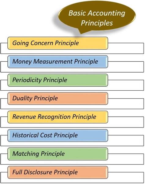What Are Accounting Principles Definition Gaap And Basic Accounting