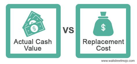 Actual Cash Value Vs Replacement Cost What Is It Example