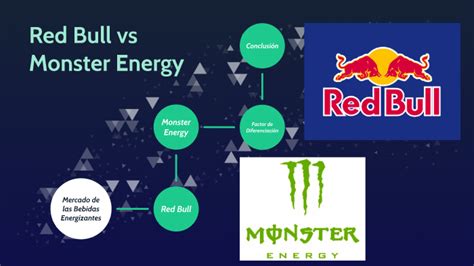 Red Bull Vs Monster By Fernando Flores On Prezi
