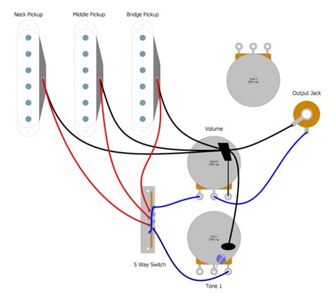 Guitar electronics parts u0026 wiring diagrams. Stratocaster Five-Way Switch Wiring - Basic Guitar Electronics - Humbucker Soup