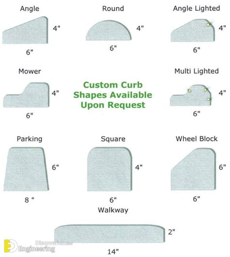 Different Types Of Curbs And Dimension Engineering Discoveries