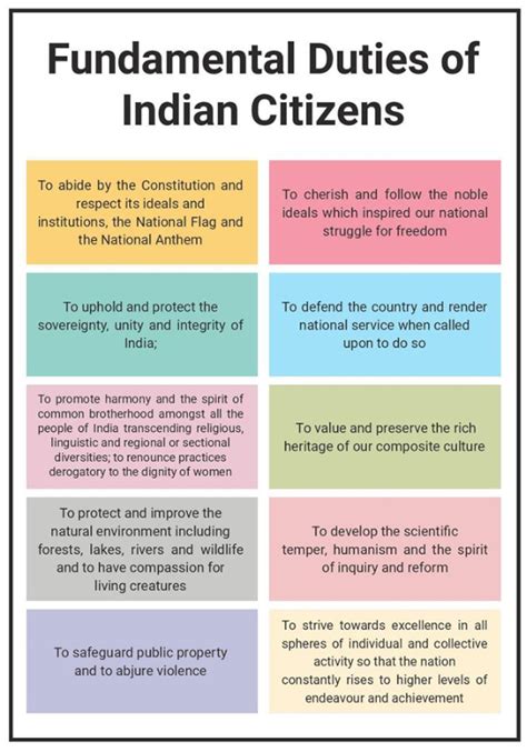 Citizenship In Indian Constitution Citizenship 2022 10 22