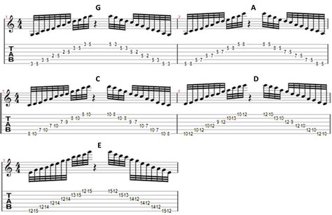 Modes Of The Pentatonic Scale Simplifying Theory