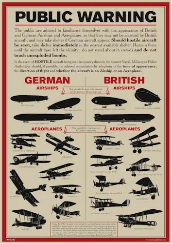 Replica World War 1 Aircraft Identification Poster A3 Ww1 Army British