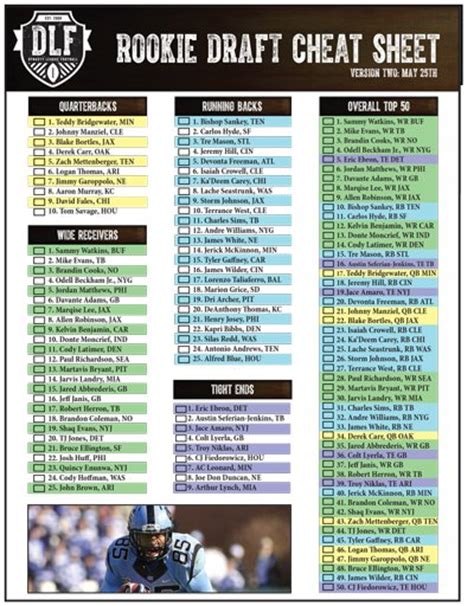 Charts tampa bay buccaneers depth charts tennessee titans depth charts washington football team depth charts showhide help fantasy football draft kit 2020. Updated 2014 Rookie Draft Cheat Sheet Available Now ...