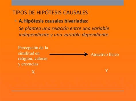 Tipos De Hipótesis