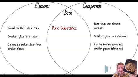 Elements And Compounds Venn Diagram Youtube