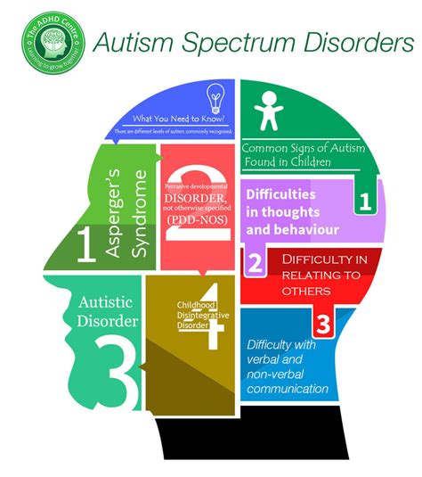Autism Spectrum Disorder Science