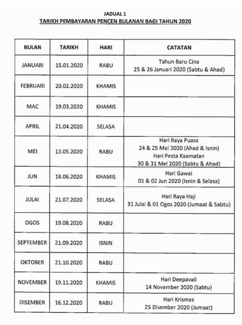 Jadual gaji kerajaan kakitangan awam 20202020. Tarikh Bayaran Pencen Bulanan Tahun 2020 - Info Inspirasi ...