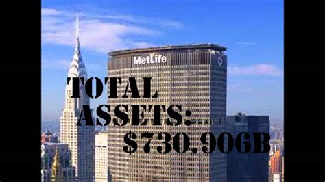 This helps them to be available for more international. World Top Insurance Companies - YouTube