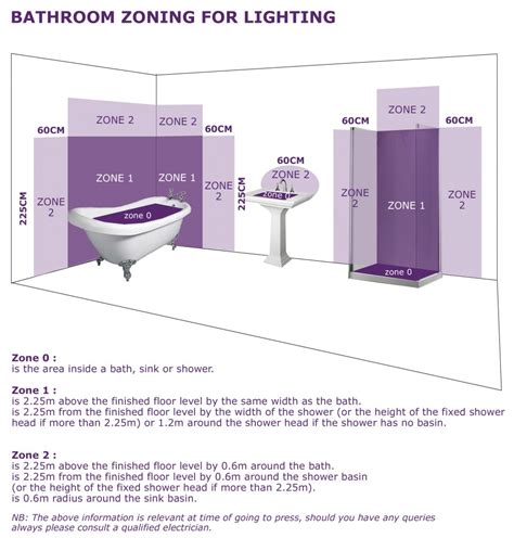 Bathroom Lighting Rules And Regs Lamps And Lights Offers Some Help