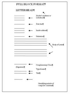 Adjustment letter sample example template and format. Letter and Form Style of Business english Latter ~ Blog Online