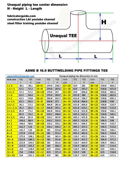 Pipe Tee Dimensions Chart