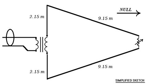 Pennant Antenna With Remote Termination Control