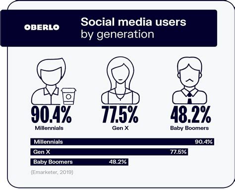 10 Social Media Statistics You Need To Know In 2021 Infographic