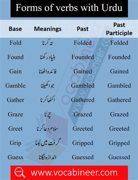 English videos for kids to learn english. A to Z Basic Urdu to English Words with Three forms PDF SET 9