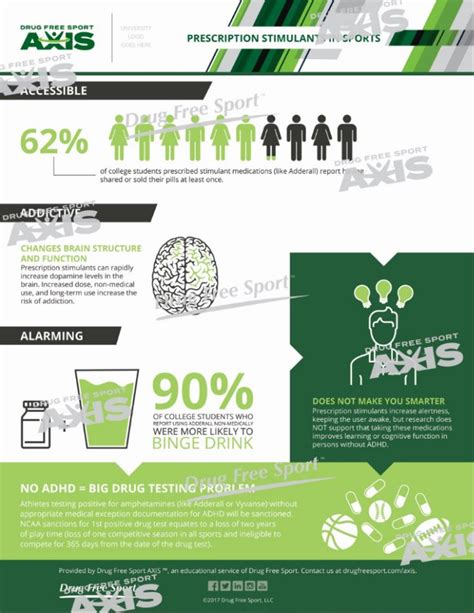 Read the latest magazines about drugfreesport.org.nz and discover magazines on yumpu.com. Infographic Products | Drug Free Sport