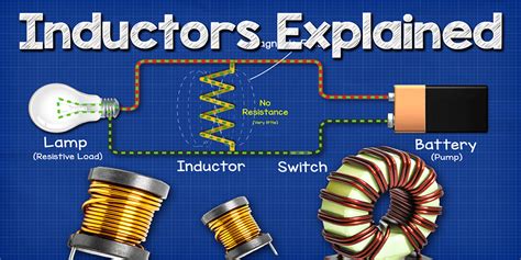 Inductors Explained The Engineering Mindset