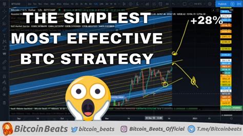 Your holdings would be worth today. BE CAREFUL WITH BITCOIN HERE! Bitcoin Analysis December ...