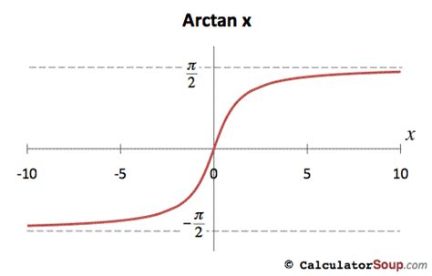 As x goes to infinity (or −infinity) then the curve goes towards a line y=mx+b. Pre-Calculus A 3rd Hour, Fall 2012: Chapter 4 Review