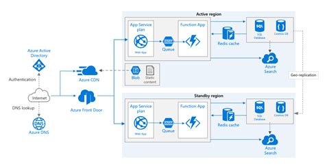 Microsoft Azure Cdn Reviews Pricing Demo And Product Details