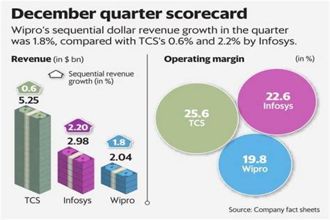 Experts & broker view on wipro ltd. INFY / Infosys Limited - Stock Price Quote and News ...