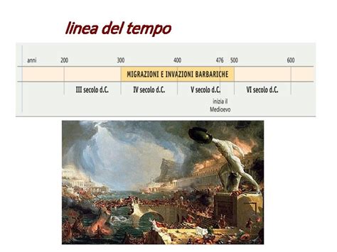 Linea Del Tempo Alto E Basso Medioevo Leiawson