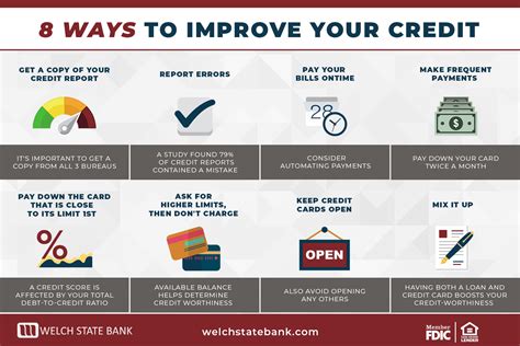 8 Ways To Improve Your Credit Score Welch State Bank