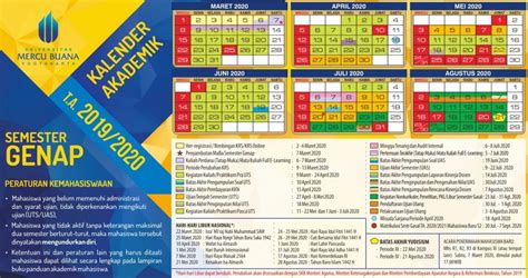 Bahagian urus tadbir akademik 4. Kalender Akademik 2019/2020 Universitas Mercu Buana ...