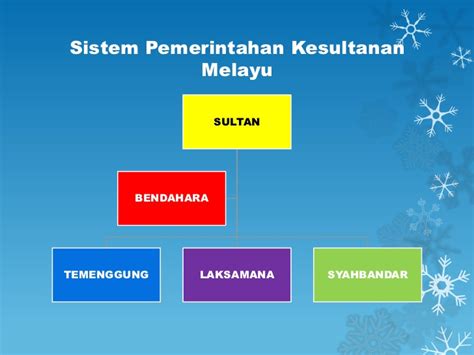 Pengenalan sistem pemerintahan dan pentadbiran malaysia. Sultan Selangor Melayu - Mudahnya c