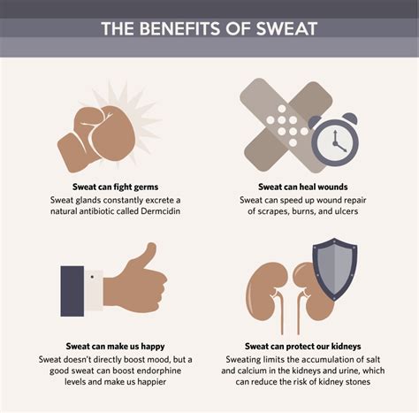 Is Sweating More During Exercise Good Exercisewalls