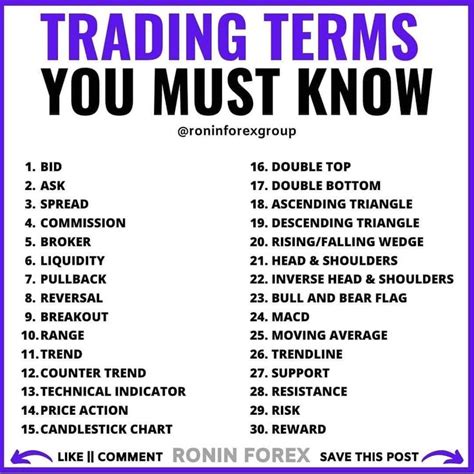 Trading Terms You Must Know Finance Investing Stock Trading