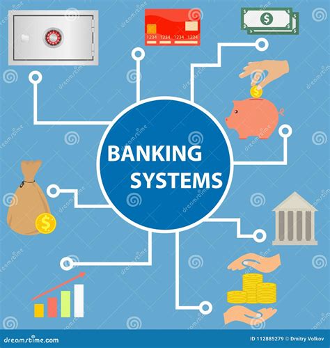 System Design Banking System Captions Beautiful