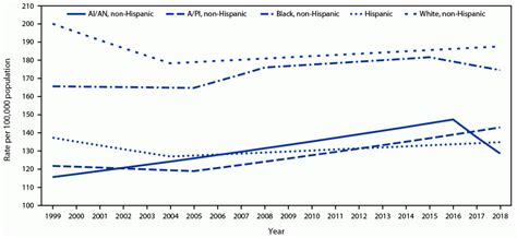 trends in breast cancer incidence by race ethnicity and age among women aged ≥20 years