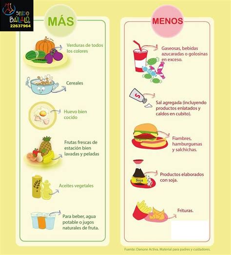 Para Vivir De Forma Saludable Hay Alimentos Que Tenemos Que Reducirlos