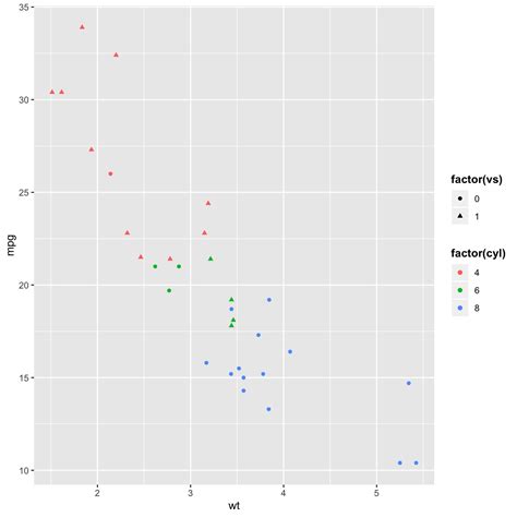 Building A Nice Legend With R And Ggplot The R Graph Gallery The Best Porn Website