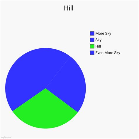 Hill Imgflip