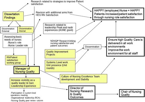 Creating A Career Legacy Map To Help Assure Meaningful Work In Nursing