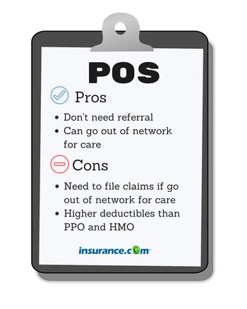 Pos health insurance provides lower cost insurance with limits on choice. HMO vs PPO vs Other Plans:What's the Difference? | Insurance.com