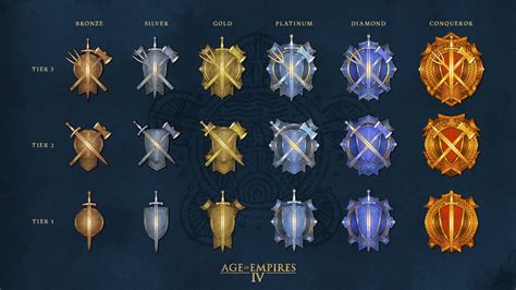 All About Seasons In Age Of Empires Iv Age Of Empires