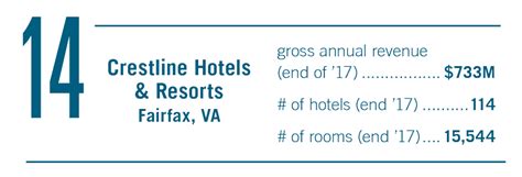 Crestline Hotels And Resorts Doubles Hotel Portfolio In Five Years Hb To Go