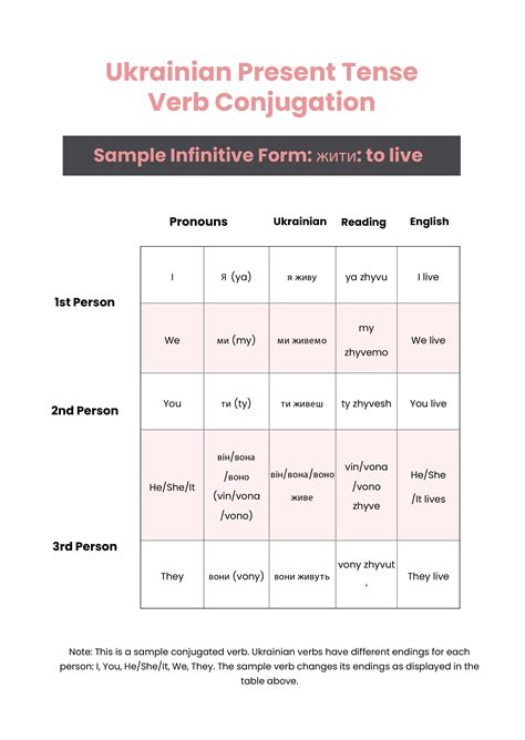 French Verb Conjugation Chart Pdf Illustrator Template Net Hot Sex Picture