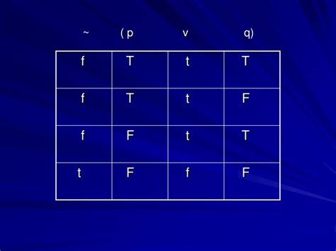 Ppt Truth Tables Powerpoint Presentation Free Download Id9538144