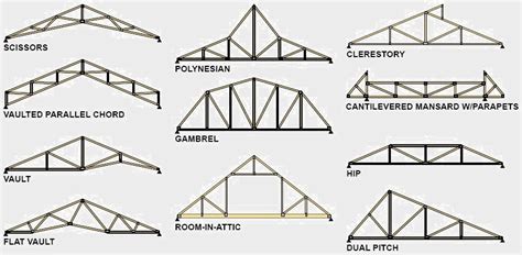 Our faux wood vaulted ceiling trusses make it easy to enhance your cathedral ceilings. Types of Roof Trusses | Roof Repair Central Texas