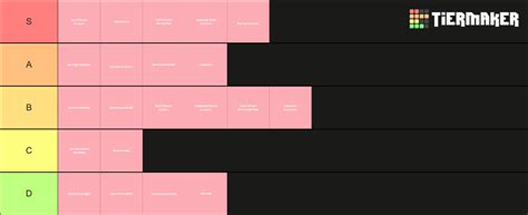 Romance Book Tropes Tier List Community Rankings TierMaker