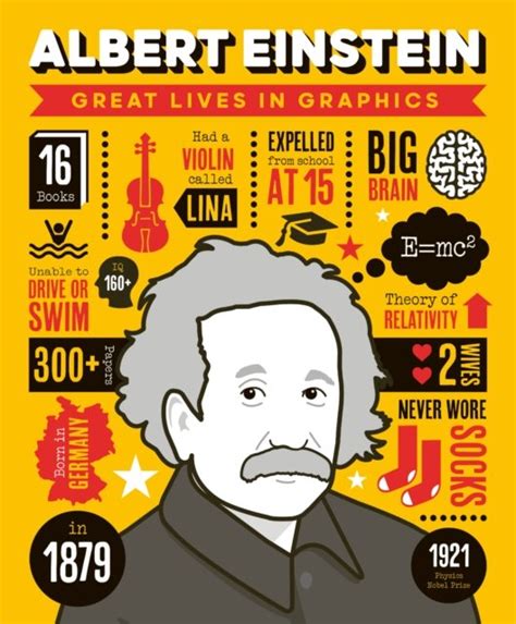 Great Lives In Graphics Albert Einstein Opracowanie Zbiorowe