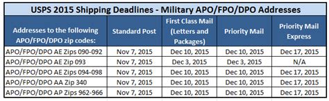 2015 Usps Holiday Shipping Deadlines Blog