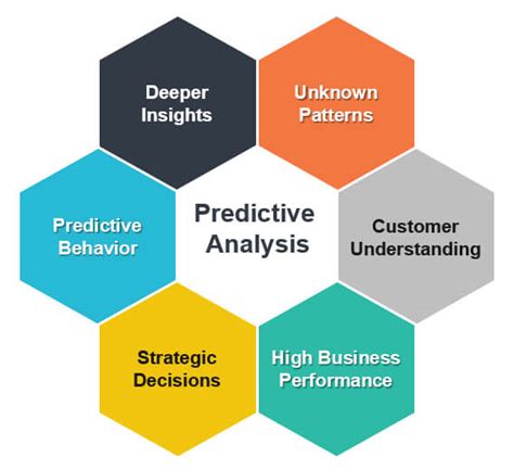 Predictive Analysis In2it Ebs